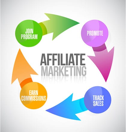 14 Best Affiliate Programs: 2021's Top Marketing Offers