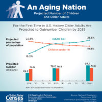 Aging Nation