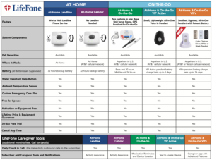 Comparing LifeFone’s Medical Alert Systems